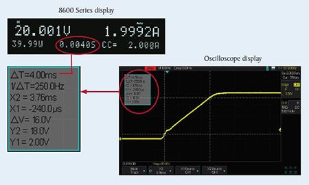 Built-In Rise and Fall Time Measurement