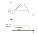 Voltage-on (Von) Latch Operation