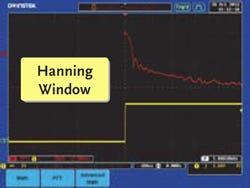 Hanning Window