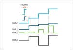 All channels in the TSP-Link system are synchronized to under 500 ns