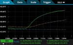 Graphically view data during or at the end of a test; display up to 20 channels on one plot