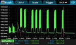 Visualize and analyze waveforms using adjustable cursors and statistics