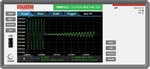 Use virtual front panel to obtain full screen display of waveforms; apply cursors and statistics for waveform analysis