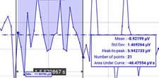 Use cursors to get information on multiple data series or to calculate differences on the horizontal scale