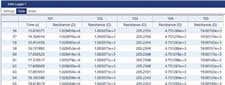 View data in the reading table in an easy to read format; hide rows or columns to show only relevant data