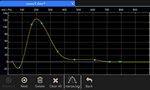 Creating an arbitrary waveform using the easy touch screen interface