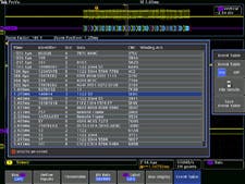 Event table for CAN bus with all captured packets time stamped and in tabular view