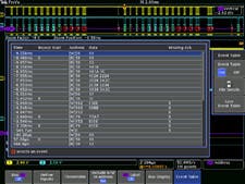 Event table for I<sup>2</sup>C bus with all captured packets time stamped and in tabular view