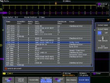 Event table for LIN bus with all captured packets time stamped and in tabular view