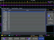 Event table for SPI bus with all captured packets time stamped and in tabular view