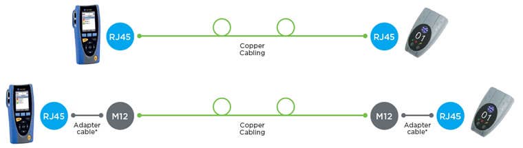 Copper Cabling