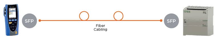 Fiber Cabling